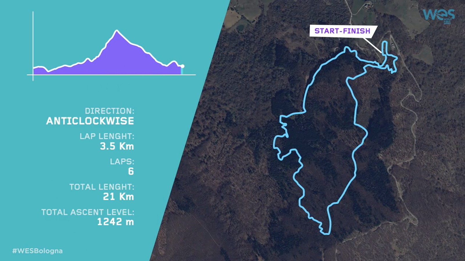 WES UCI EMountain Bike World Cup 2022 Format, Calendar, Riders, Teams