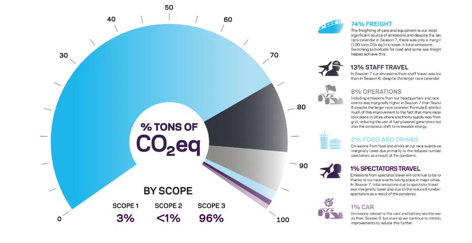 Formula E's race for better futures: Season 6 sustainability report